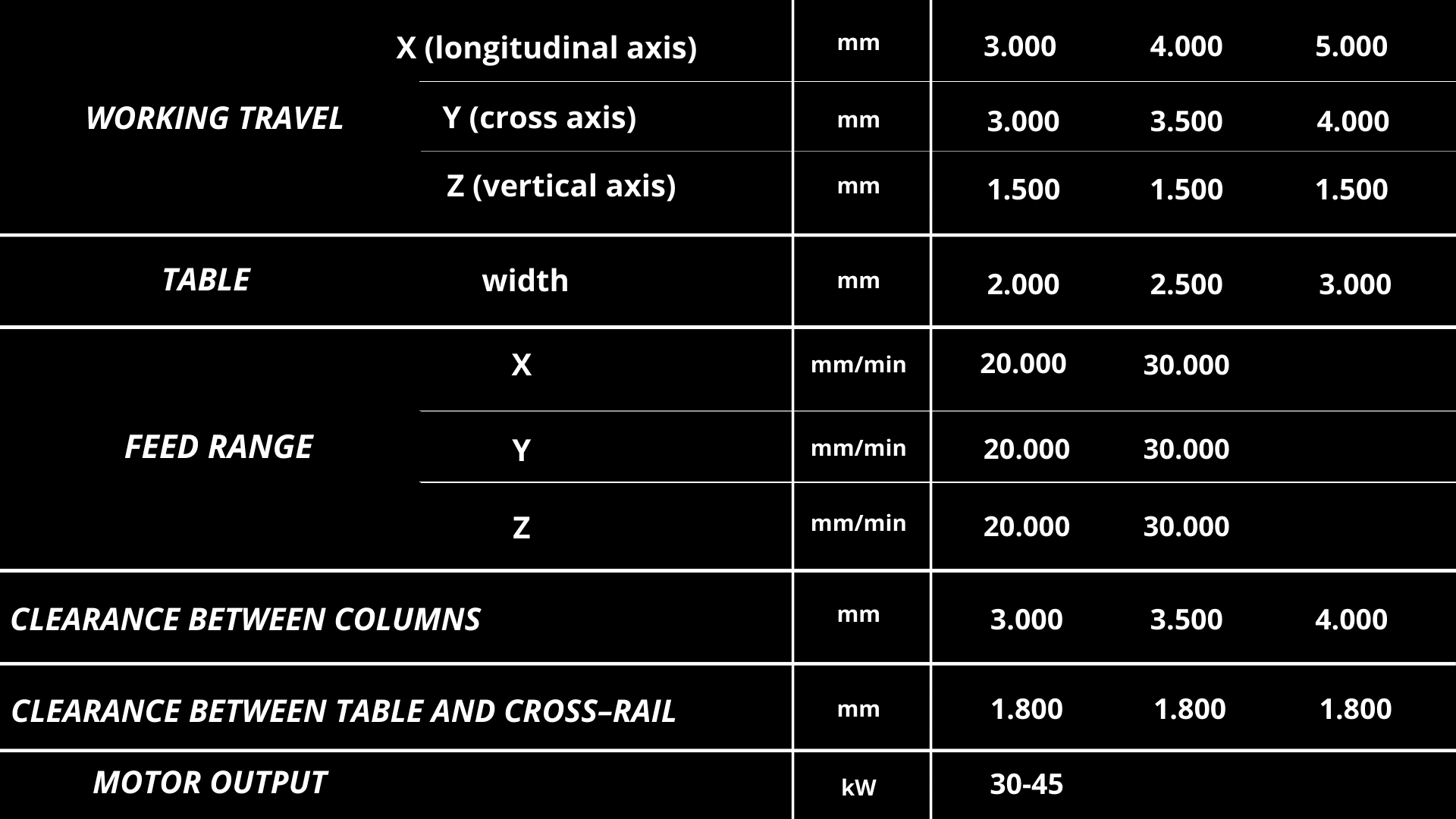 MZ table type machine strigon